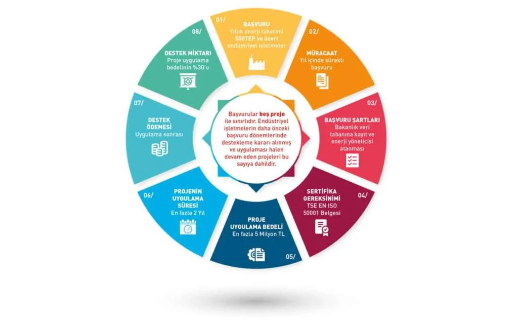 İşletmeler İçin Verimlilik Artırıcı Teknolojiler ve Uygulamalar