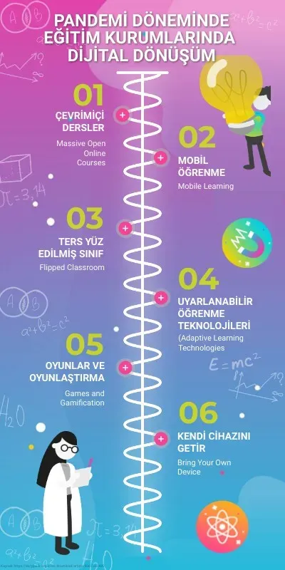 Eğitimde Dijital Dönüşüm: Sınıf İçin 7 Etkili Strateji