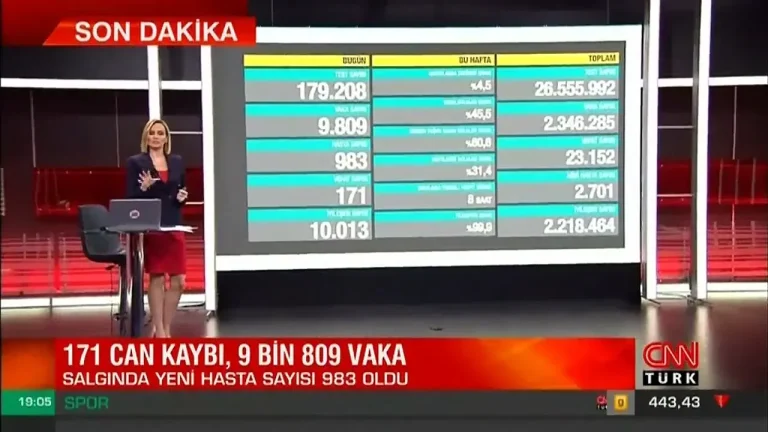 Gündem Son Dakika Özeti: Gün İçeriden Analizler ve Yorumlar
