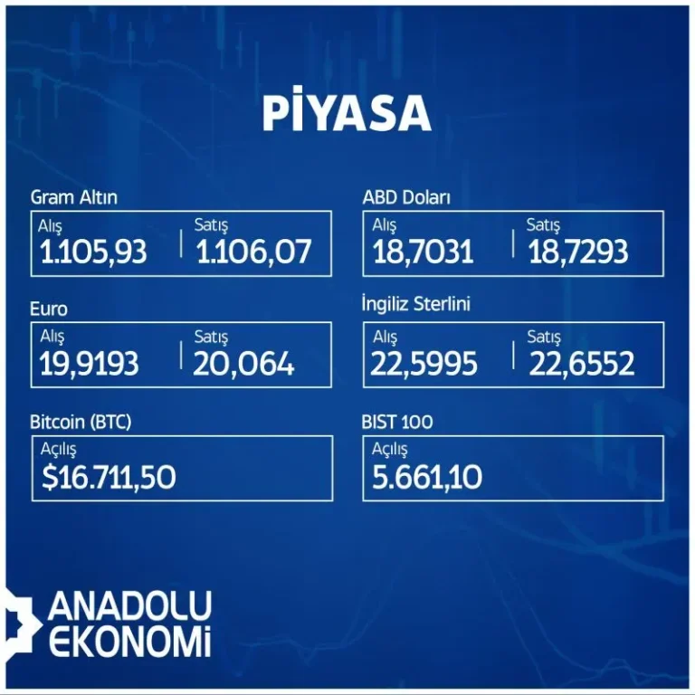 Ekonomi ve Piyasa Güncellemeleri: Güncel Dakika Analizi